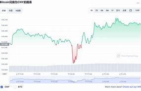 基于数据分析的比特币价格预测策略-第1张图片-高峡链闻网