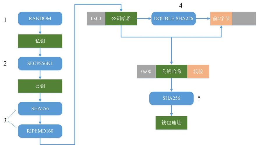 比特币转换为现金的操作指南-第1张图片-高峡链闻网