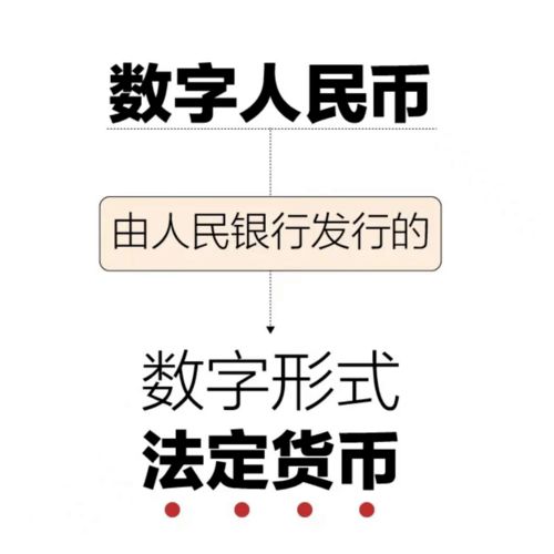 数字人民币是什么样子图片-第1张图片-高峡链闻网