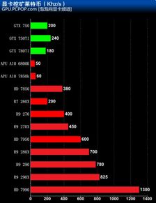 【科技前沿】莱特币挖矿全攻略从入门到精通-第1张图片-高峡链闻网