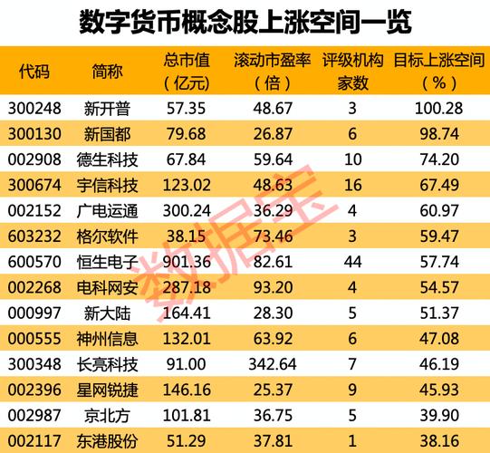 分享数字人民币概念股票一览表-第1张图片-高峡链闻网