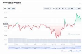 比特币价格今日行情币排名网-第1张图片-高峡链闻网