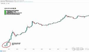 比特币最新行情预测分析-第1张图片-高峡链闻网