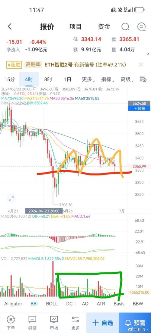 以太坊今日最新实时价格-第1张图片-高峡链闻网