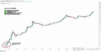 比特币分析最新新闻-第1张图片-高峡链闻网