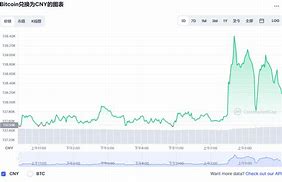 比特币最新消息资讯-第1张图片-高峡链闻网