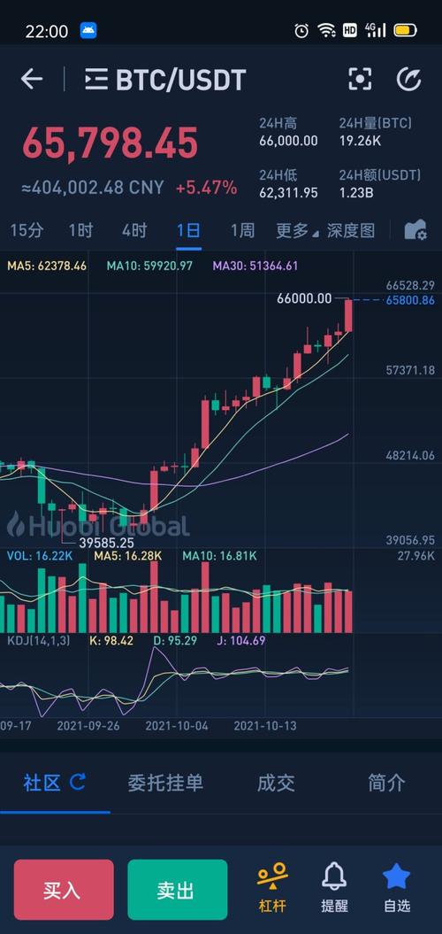 比特币价格创历史新高-第1张图片-高峡链闻网