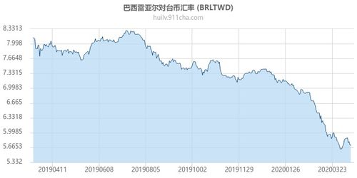 台币对人民币汇率最新-第1张图片-高峡链闻网