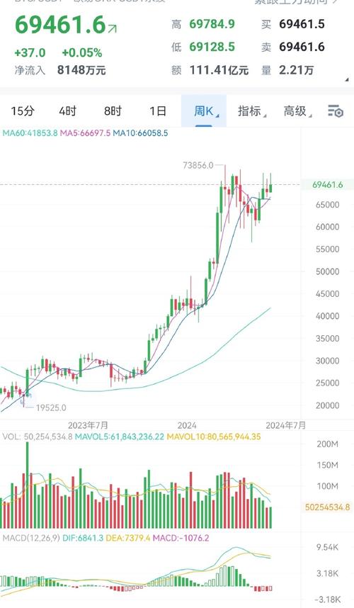 比特币历年来价格走势分析-第1张图片-高峡链闻网