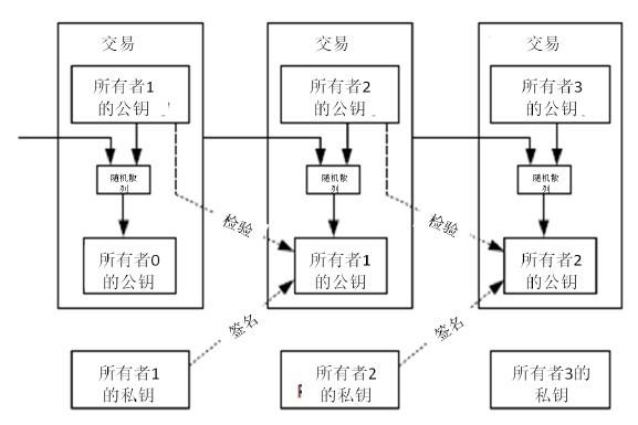 普通人如何挖比特币-第1张图片-高峡链闻网