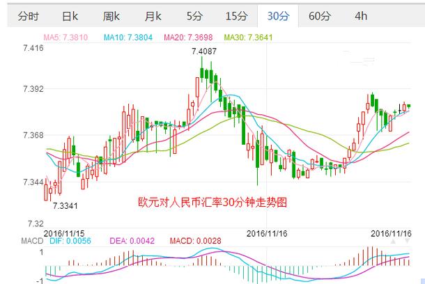 欧元人民币汇率走势预测最新数据汇总-第1张图片-高峡链闻网