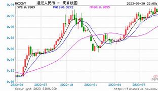 港币和人民币兑换比率-第1张图片-高峡链闻网