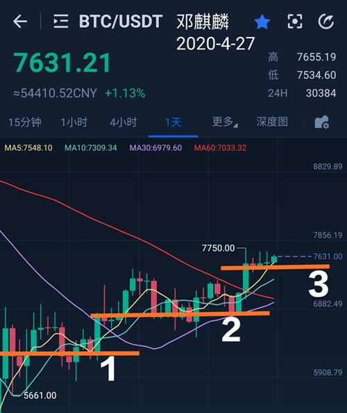 市场动态分析-第1张图片-高峡链闻网