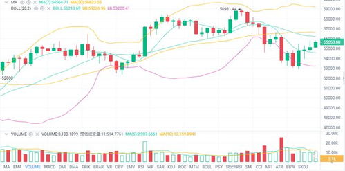 【数字货币动态】以太坊今日行情价格分析与展望-第1张图片-高峡链闻网