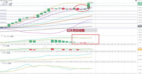 以太坊2021年预估价格-第1张图片-高峡链闻网