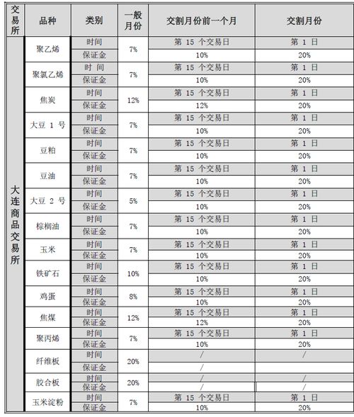 期货开户最低多少钱商品-第1张图片-高峡链闻网