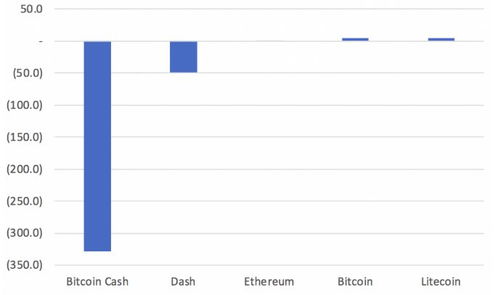 比特现金app-第1张图片-高峡链闻网