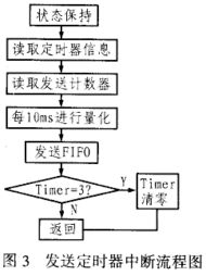 数字通信系统的主要性能指标-第1张图片-高峡链闻网