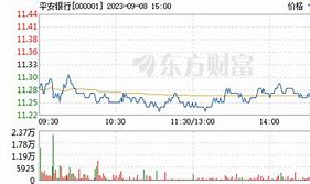 股海浮沉平安银行股票的波澜岁月-第1张图片-高峡链闻网