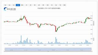 以太坊今天最新价格行情走势图-第1张图片-高峡链闻网