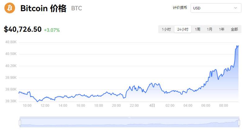 比特币最新价格今日行情走势-第1张图片-高峡链闻网