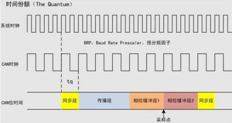 比特率与码率在数字通信系统中的应用与优化研究-第1张图片-高峡链闻网