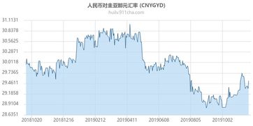 一、汇率趋势的基本面分析-第1张图片-高峡链闻网