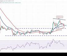 瑞波币今日最新价格行情走势-第1张图片-高峡链闻网