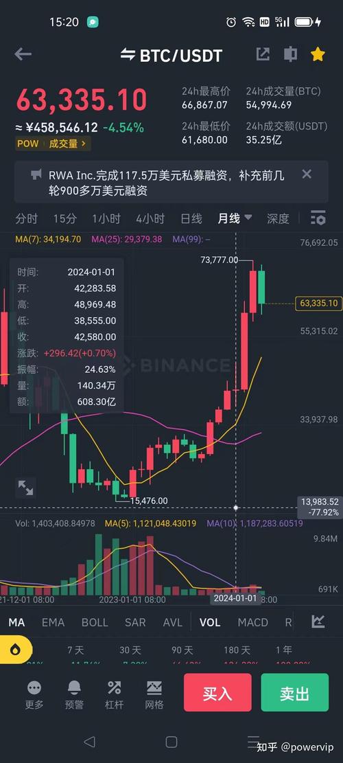 【实时更新】以太坊今日价格查询掌握市场脉搏，把握投资先机！-第1张图片-高峡链闻网