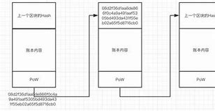 比特币是怎么挖-第1张图片-高峡链闻网