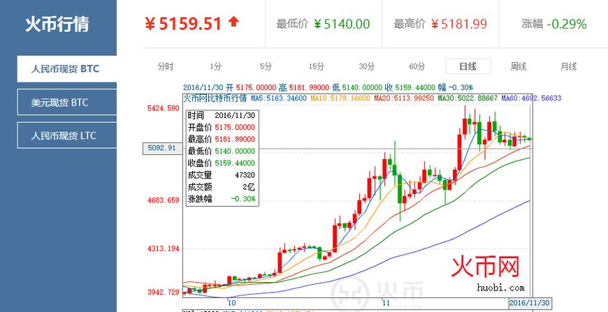 比特币历年价格走势-第1张图片-高峡链闻网