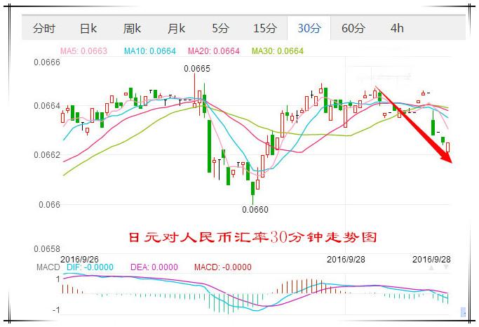 日币对人民币汇率变动的影响及预测研究-第1张图片-高峡链闻网