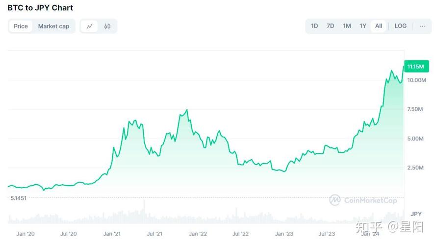 以太坊最新价格分析-第1张图片-高峡链闻网