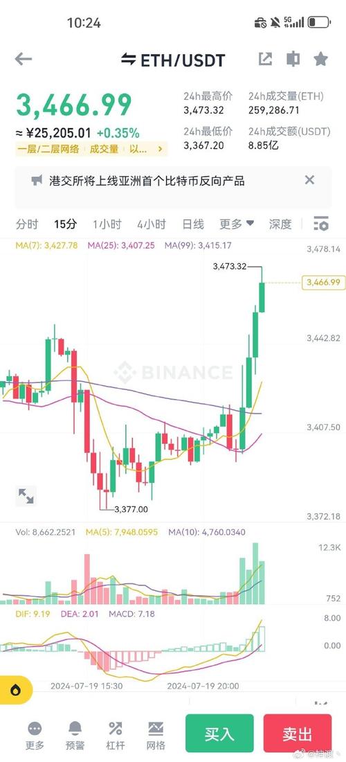 以太坊今日最新价格多少美元-第1张图片-高峡链闻网