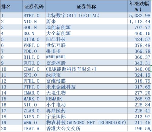 数字浪潮下的财富传奇比特币的奇迹之旅-第1张图片-高峡链闻网