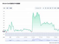 比特币今日走势预测-第1张图片-高峡链闻网