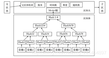 比特币技术原理通俗-第1张图片-高峡链闻网