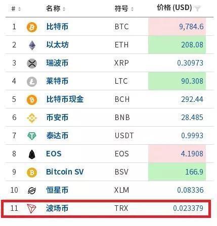 1.比特币（Bitcoin，BTC）-第1张图片-高峡链闻网