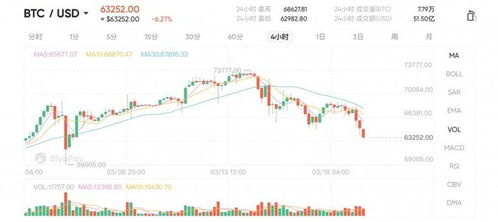 比特币最新价格走势图分析-第1张图片-高峡链闻网