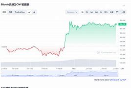 比特币行情最新价格走势图新闻-第1张图片-高峡链闻网