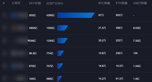 虚拟币交易所排名前10-第1张图片-高峡链闻网