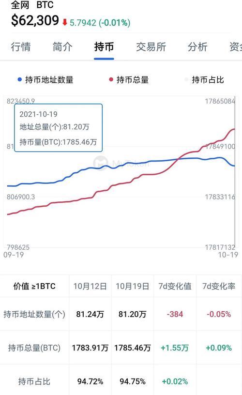 比特币今日行情多少美元-第1张图片-高峡链闻网