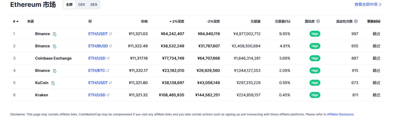 以太坊今日行情价格-第1张图片-高峡链闻网