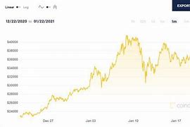 比特币跌破2.1万美元-第1张图片-高峡链闻网