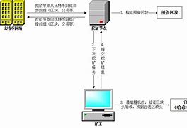 矿机怎么挖比特币-第1张图片-高峡链闻网