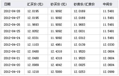 欧元兑换人民币汇率表-第1张图片-高峡链闻网