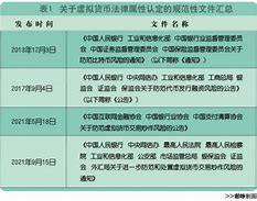 虚拟币最新法律rs基金-第1张图片-高峡链闻网