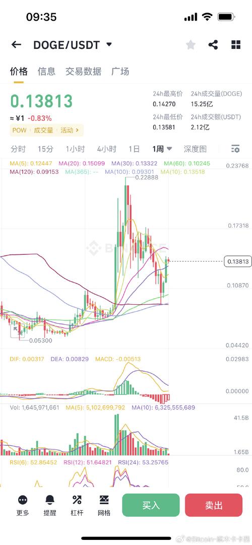 狗狗币行情价格走势图-第1张图片-高峡链闻网