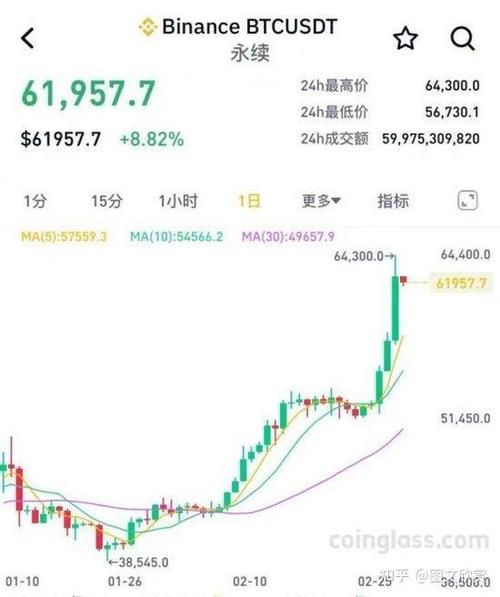 比特币最新美元价格行情-第1张图片-高峡链闻网