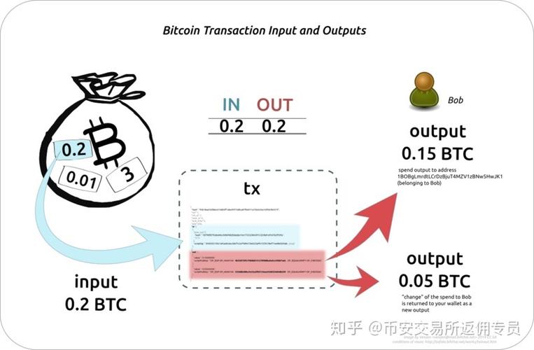 比特币怎么交易给别人微信-第1张图片-高峡链闻网